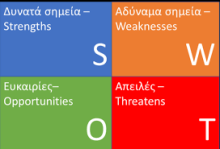 SWOT Analysis: Τι είναι και πότε το χρησιμοποιούμε;